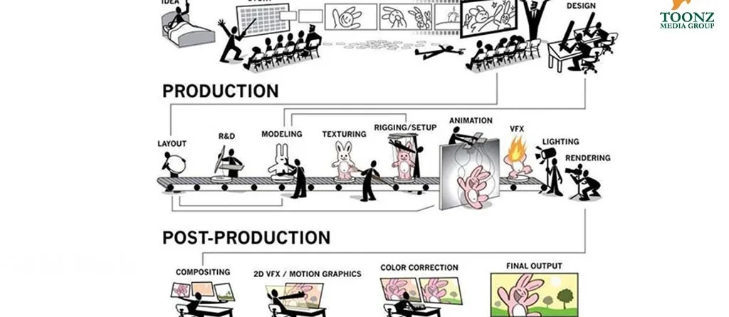 Concept to Creation: Key Animation